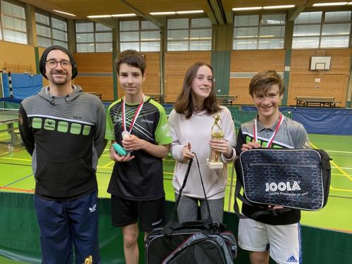 Jugend Races Quartal I 2022